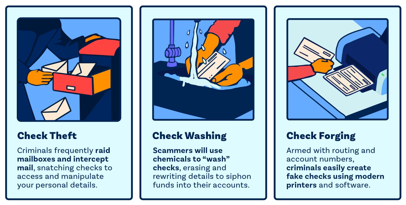 Check Washing and Mail Theft: Are You Safe? - First Security Bank & Trust