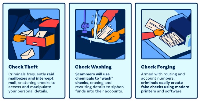 Check Washing and Mail Theft: Are You Safe? - First Security Bank & Trust